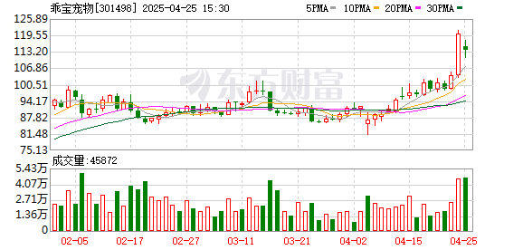 股票配资流程 信达证券发布乖宝宠物研报