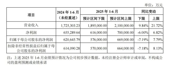 北京网上炒股配资网 明天，高中签率新股来了！
